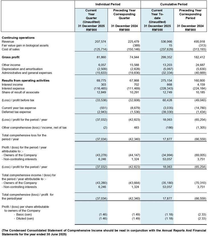 Comprehensive Income