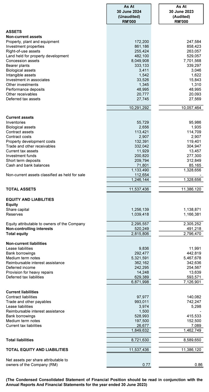 Financial Position