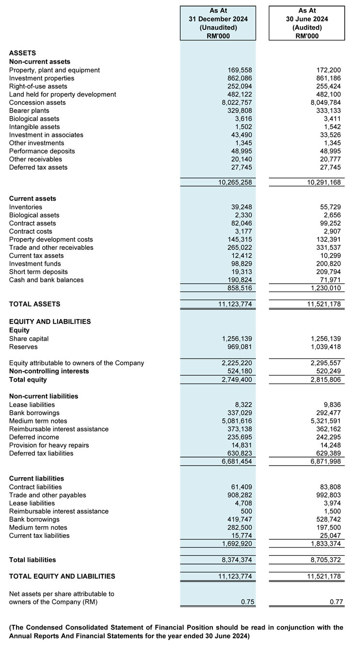 Financial Position