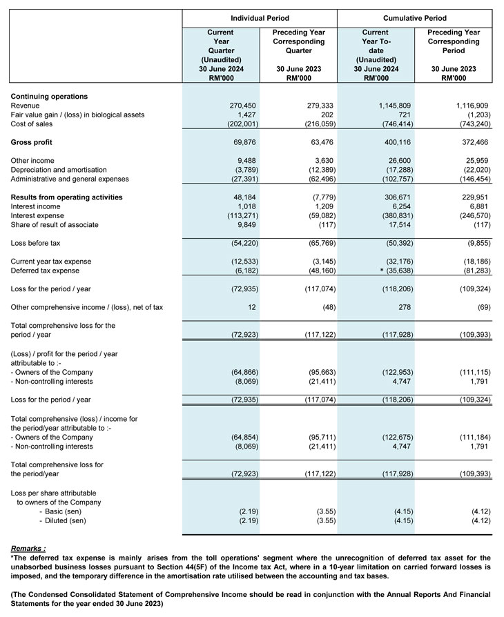 Comprehensive Income