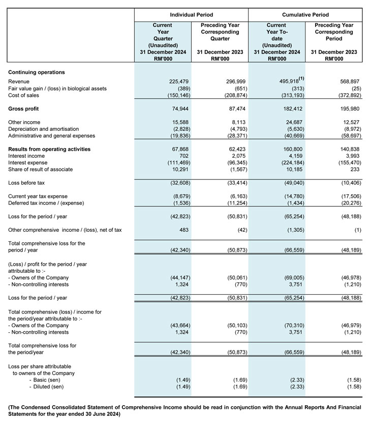 Comprehensive Income